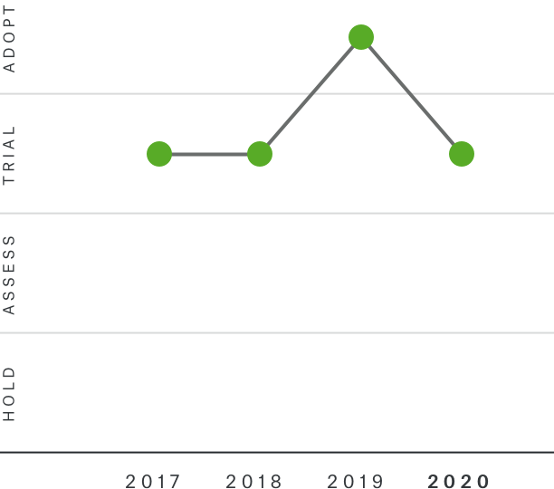 Cognitive Automation