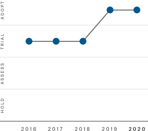 Digital Ecosystems