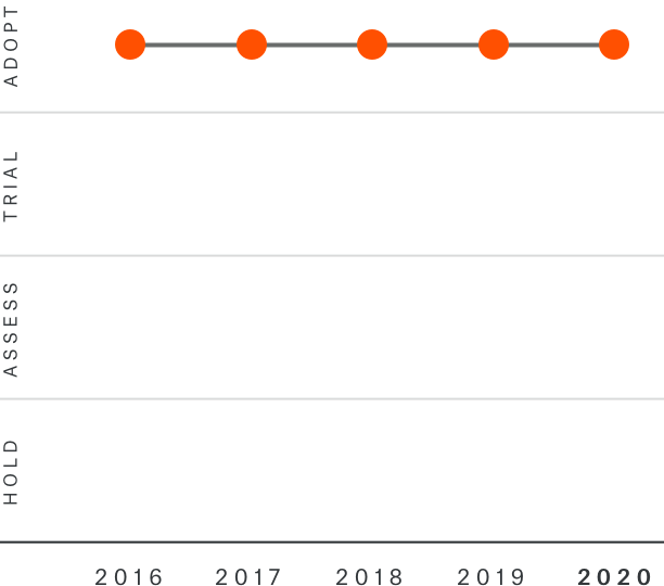 Digital Health Services