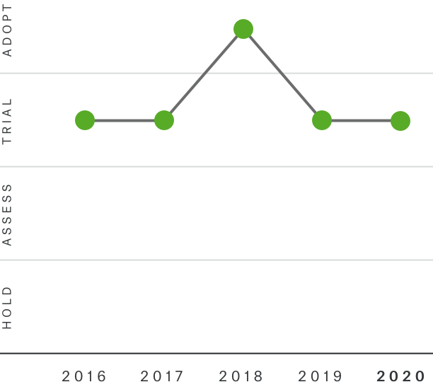 Explainable Machine Learning