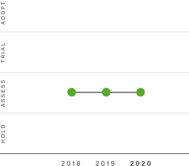 Hardware-Embedded AI