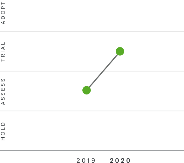 Knowledge Graphs