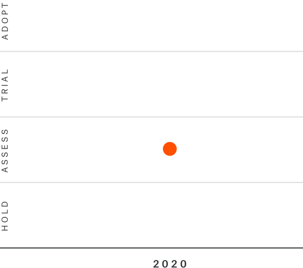 Microsatellites