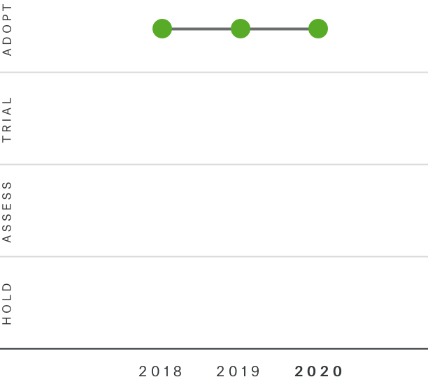 Natural Language Processing