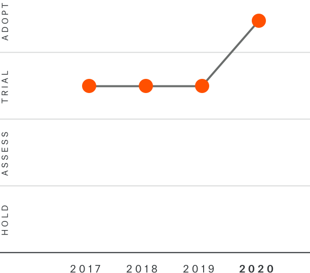 Open Data