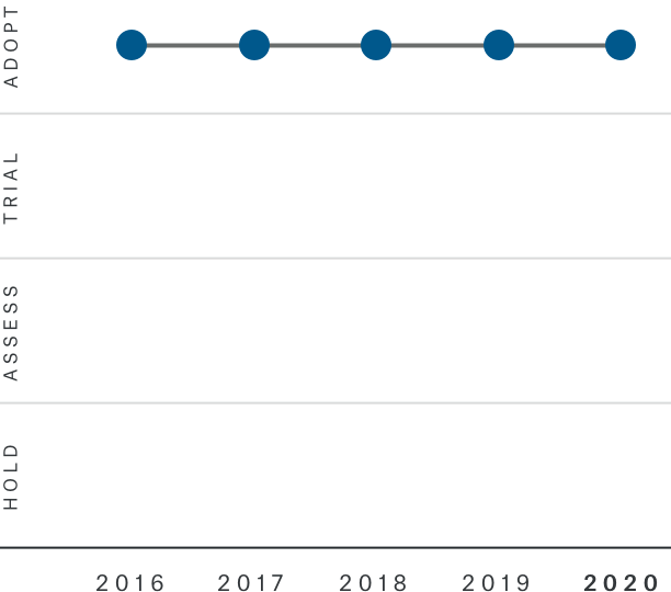 Payment Models